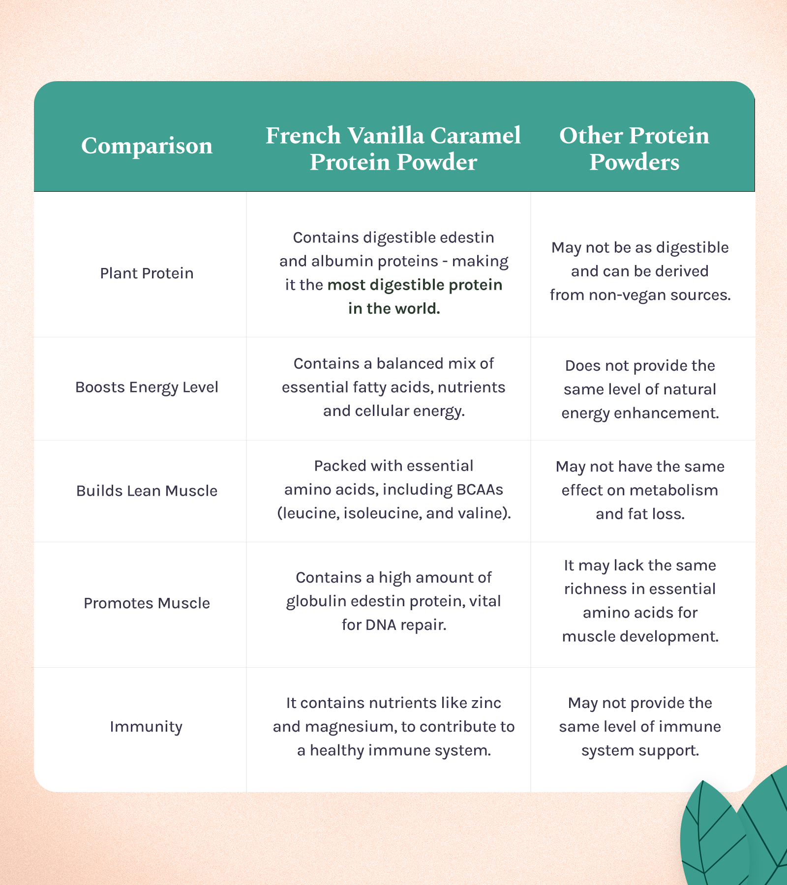 French Vanilla 100% Plant Protein Powder
